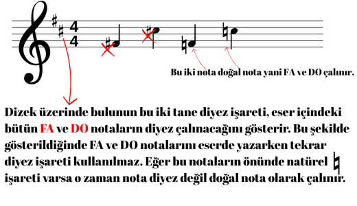 Natürel işareti anlatımı