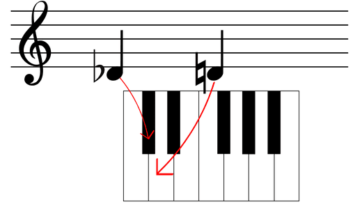 Natürel işareti örneği