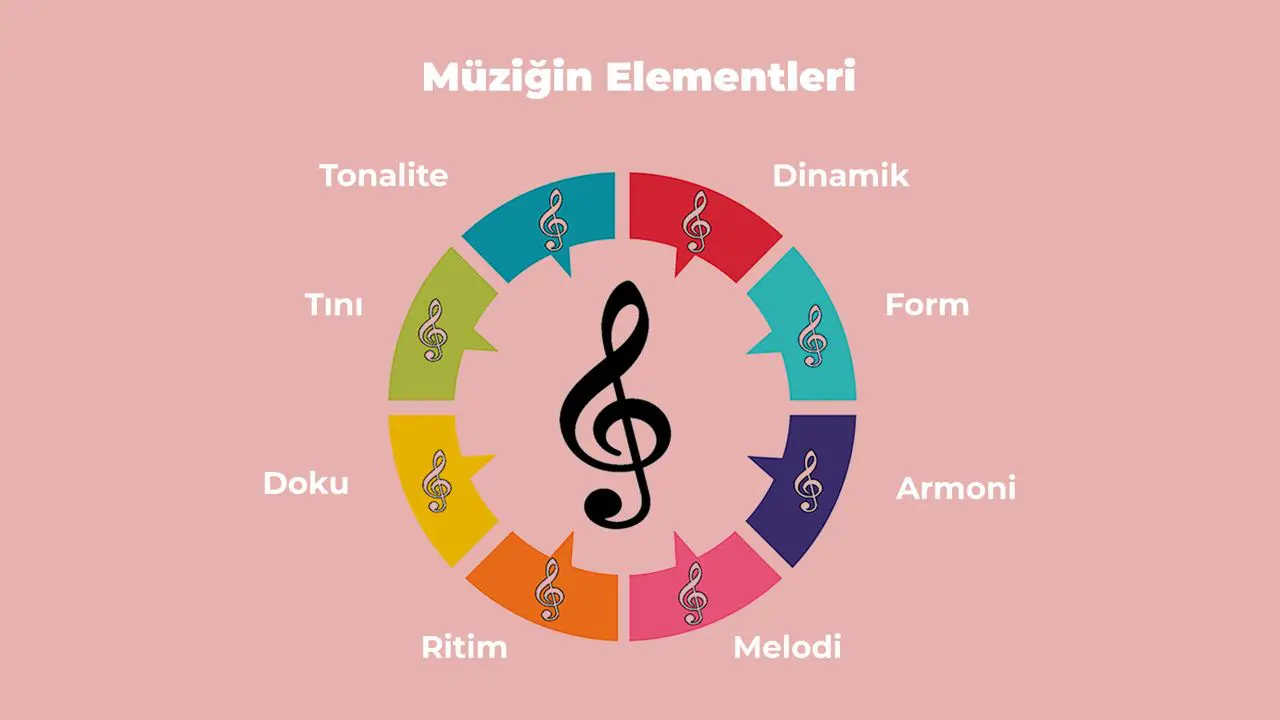 Şarkı Yapısı Formu Şeması