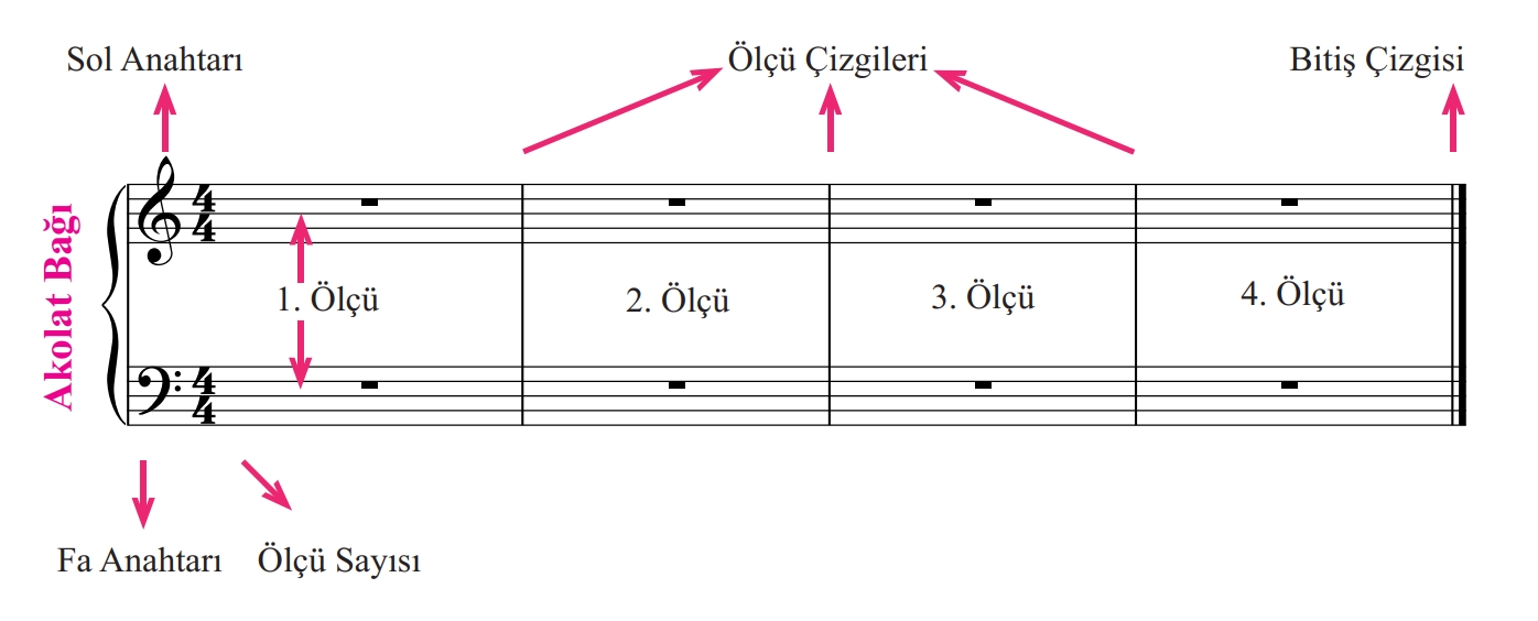Temel Müzik Terimleri