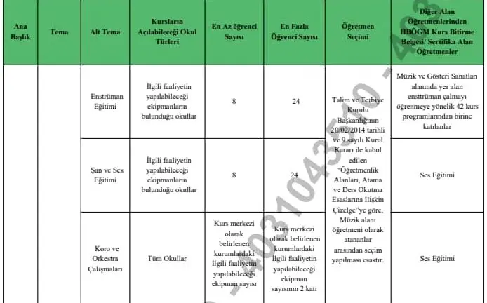Müzik DYK Kursları