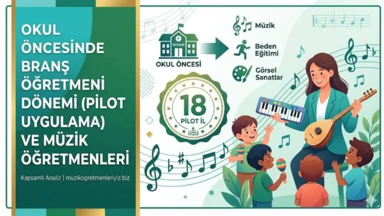 Okul Öncesi Dönemde Müzik Eğitimi