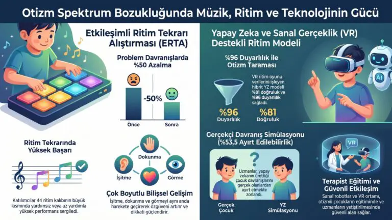 Otizm ve Müzik