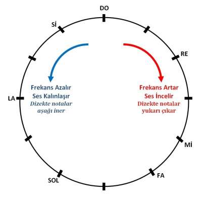 nota_cemberi_k