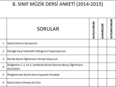 I øvrigt pølse fly Müzik dersi için Anket soruları | Müzik Öğretmenleri Sitesi