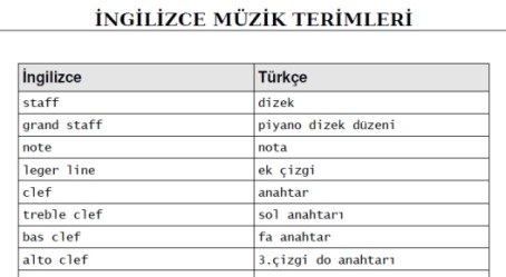 muzik_ingilizce_turkce