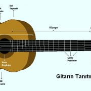 Gitar akordu nasıl yapılır? 2