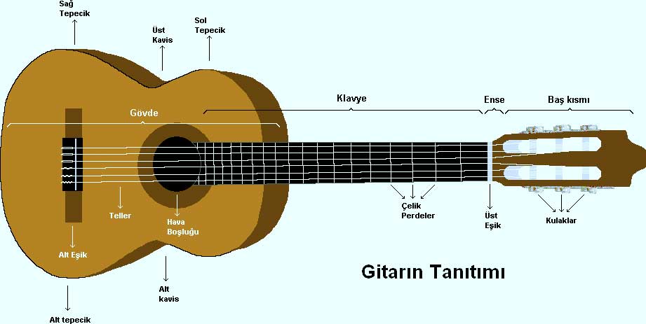 Gitar akordu nasıl yapılır? 1