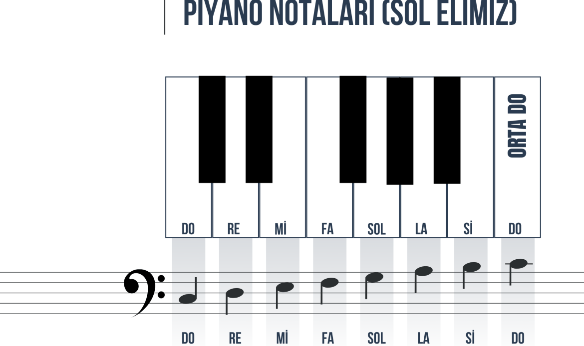 fa anahtarı notalar
