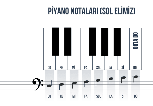 fa anahtarı notalar